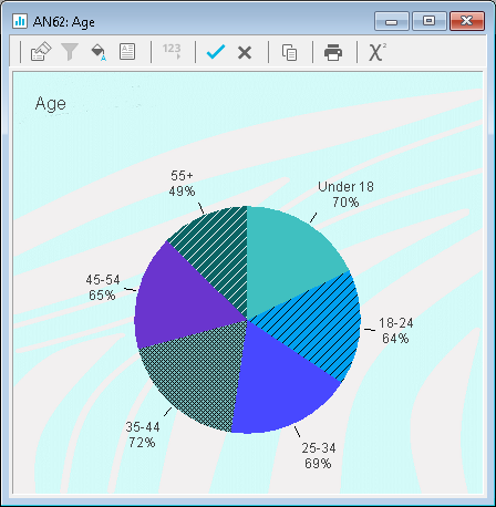 Pie Chart style