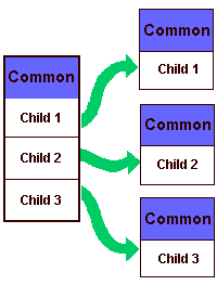 Hierearchical export case schematic