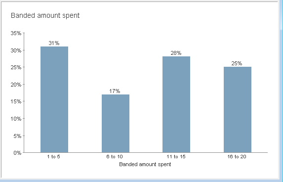 BarChart3.PNG