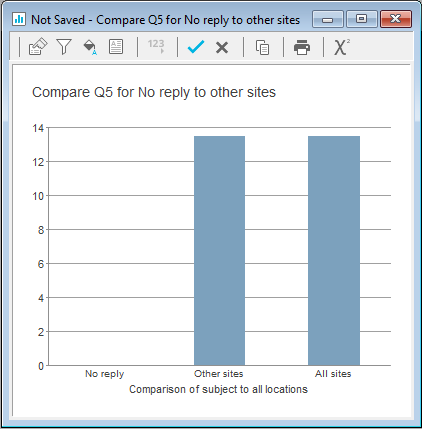 Chart, bar chart

Description automatically generated