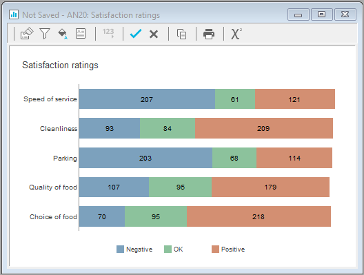 Chart, bar chart

Description automatically generated