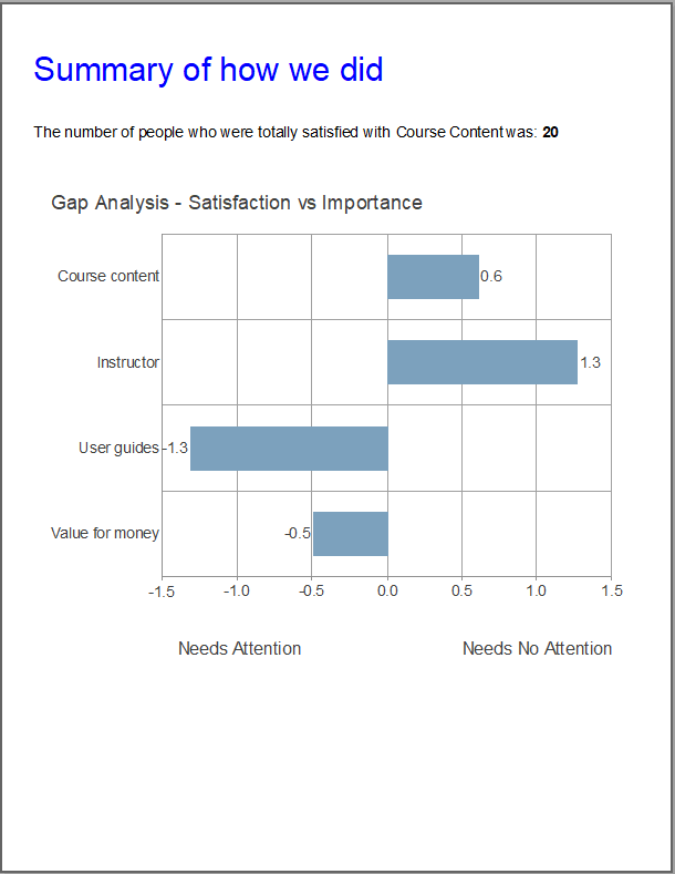 Chart, box and whisker chart

Description automatically generated