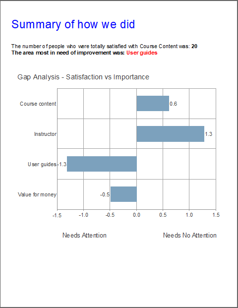 Chart, box and whisker chart

Description automatically generated