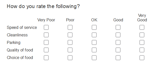 Working with rating scale questions