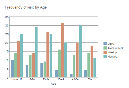 Chart, bar chart

Description automatically generated