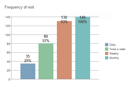 Chart, bar chart

Description automatically generated