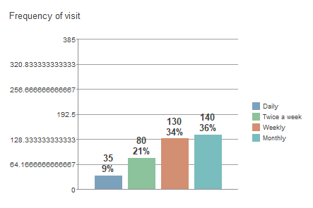 Chart, waterfall chart

Description automatically generated