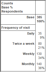 Graphical user interface, application, table

Description automatically generated with medium confidence