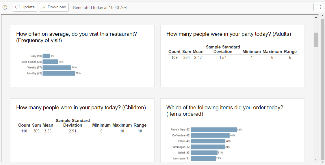 Viewing the Summary Dashboard report | SnapSurveys