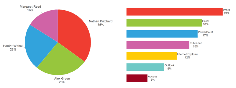 analysis-and-reporting