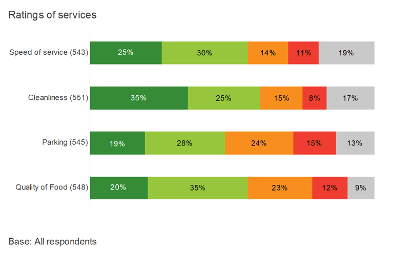 How To Analyse Open Ended Questions - SmartSurvey