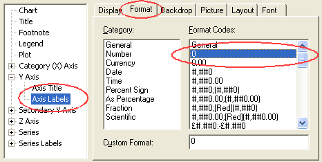 Percentage Scale Chart