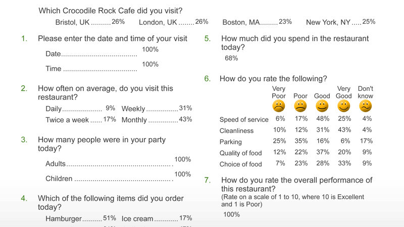 Questionnaire Reporting