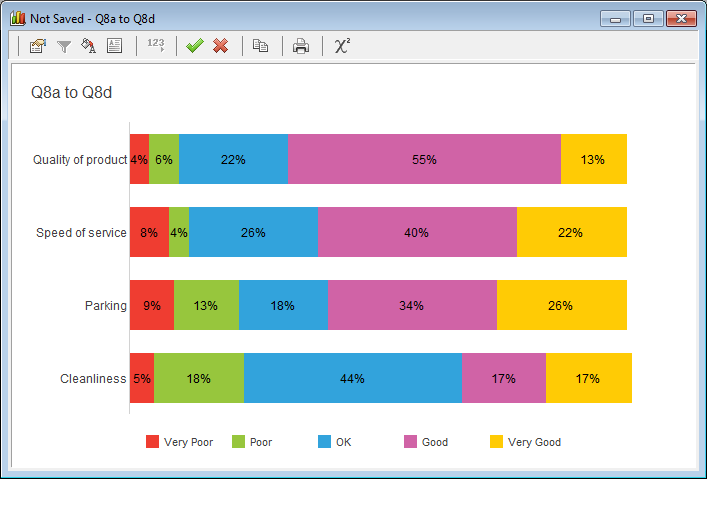 Summarise rating scale responses with Group Variables Snap Surveys