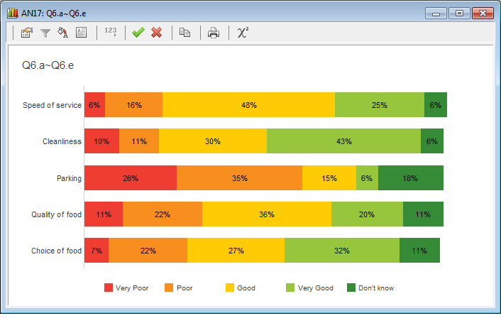 Survey Chart