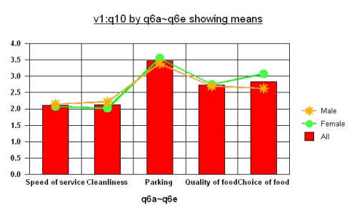 Bar Chart And Line Chart Together