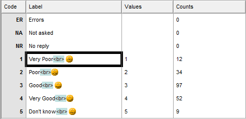 Using scores to analyse satisfaction questions | Snap Surveys