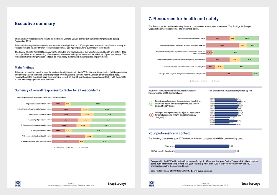 Safety Climate Tool Reports