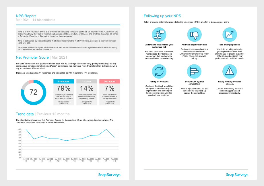 Net Promoter Score report