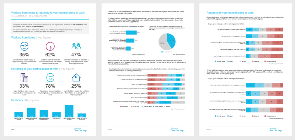 Workplace Survey reports