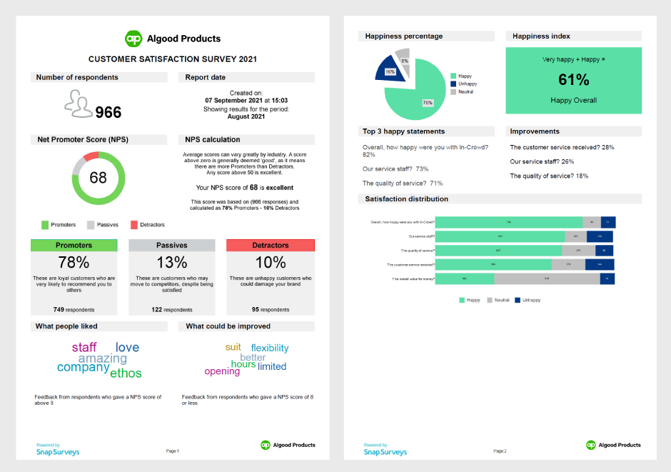 customer satisfaction report | SnapSurveys