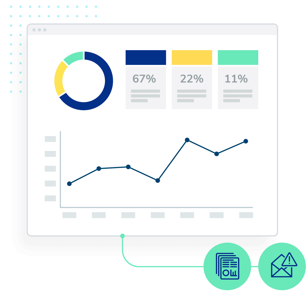 A diagrammatic depiction of survey analysis and reporting. Charts and percentage numbers with a line chart below. Below are symbols depicting multiple reports and email alerts.