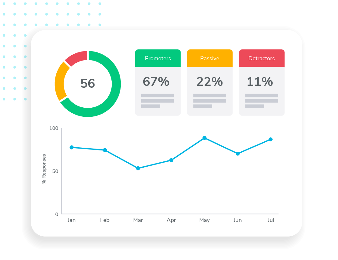 Survey report with charts