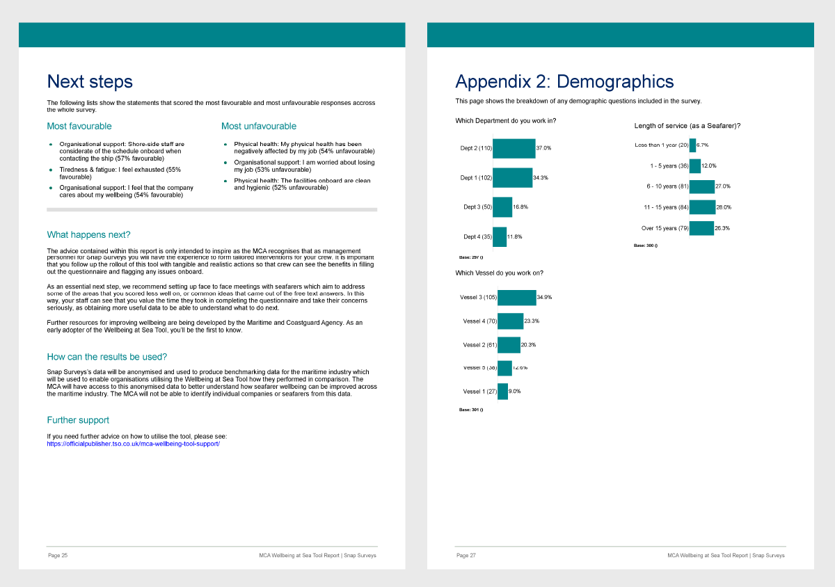 MCA report