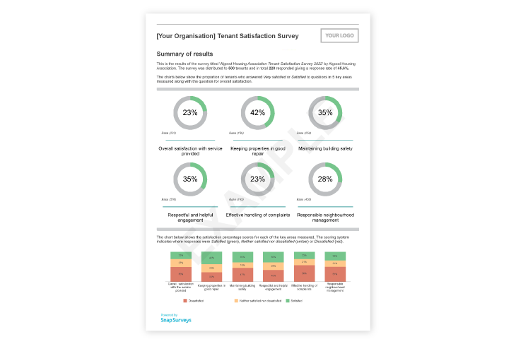 Tenants Satisfaction Measures - Tenant Summary