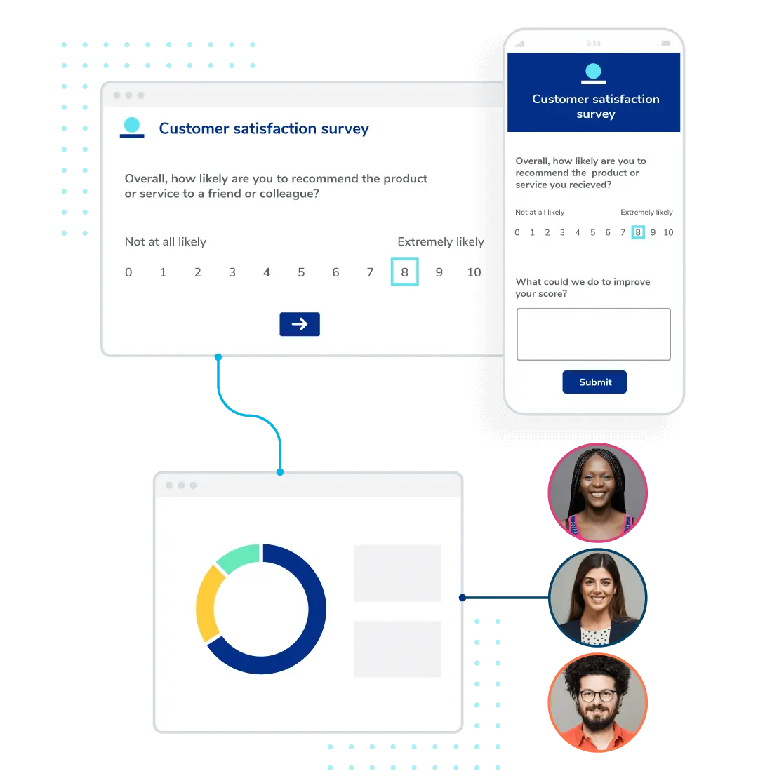 Illustration of a survey displayed in a web browser and mobile device, with charts and analytics below. Faces of happy team users.