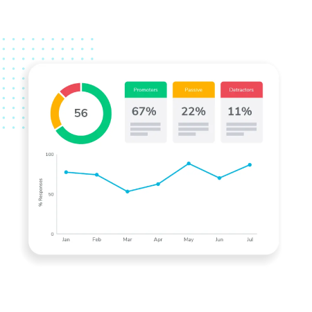 Smart Reports | Snap Surveys