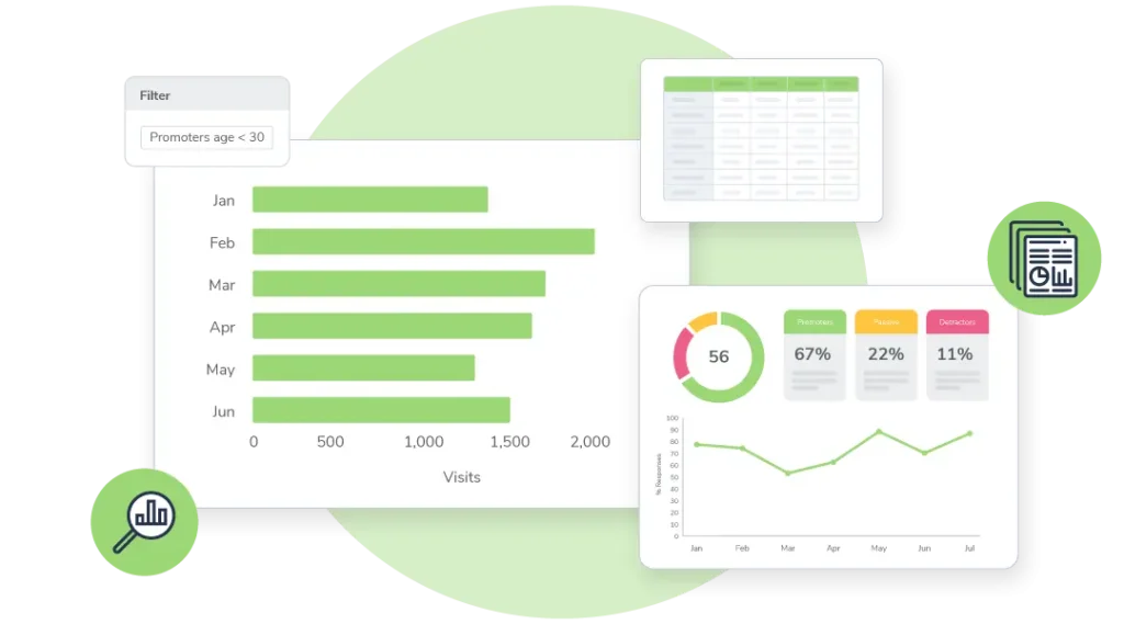 Analysis and reports
