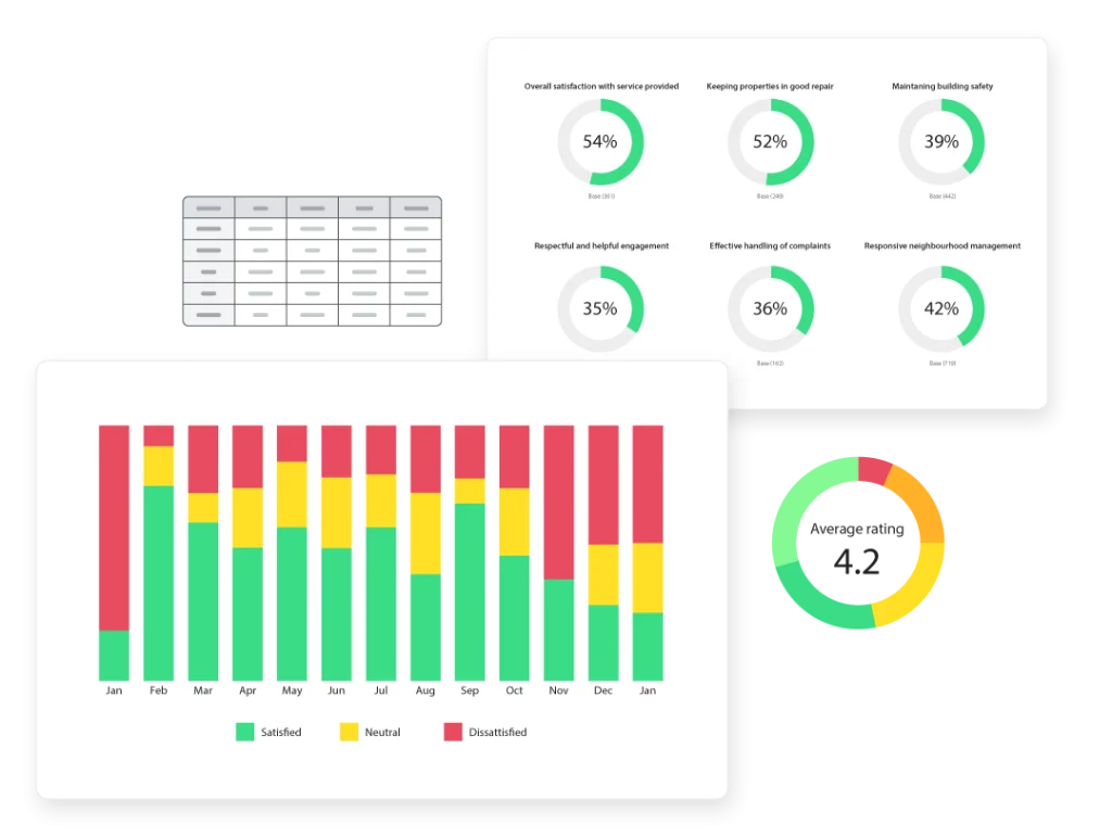 survey analysis charts and tables