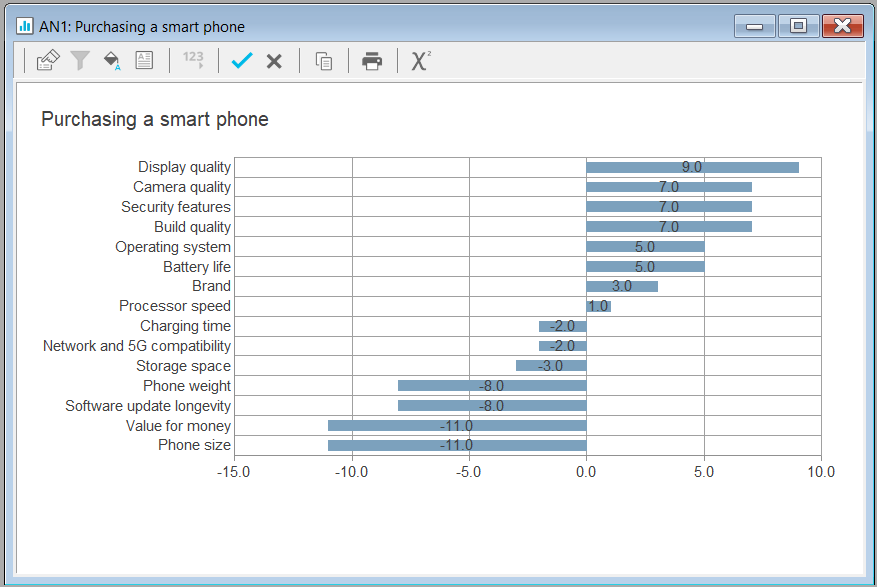 MaxDiff (Best-Worst Scaling) | Product Update | SnapSurveys